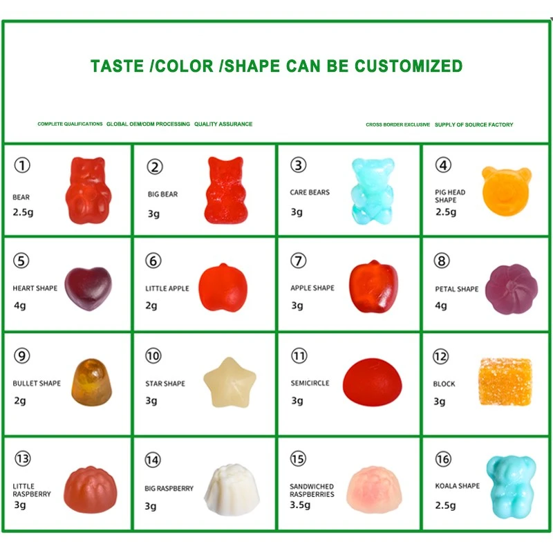 The shape of gummies The shape of gummies